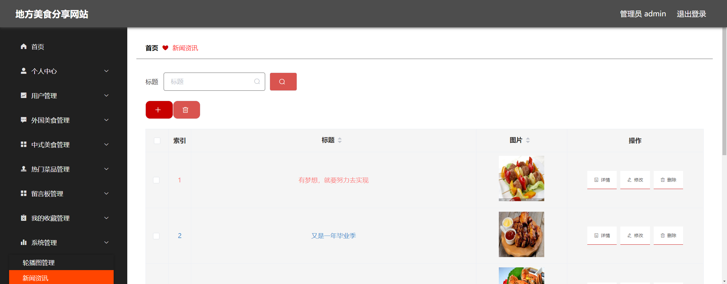 管理员-菜品资讯