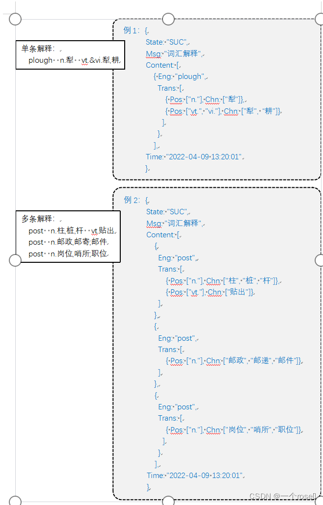 前端实验6_web前端技术上机实验-CSDN博客