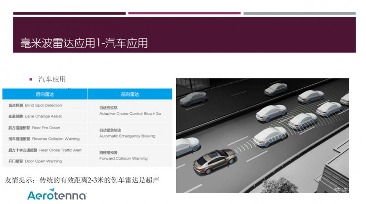 毫米波雷达技术及应用大解析（内有大量PPT干货） | 硬创公开课