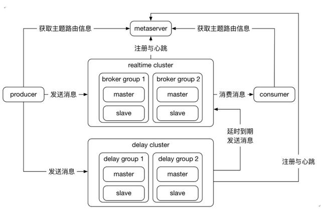 中国互联网热衷造轮子！去哪儿网开源消息中间件QMQ，京东也搞JMQ