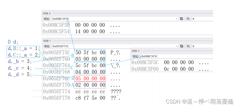 C++——虚函数表和虚基表-CSDN博客
