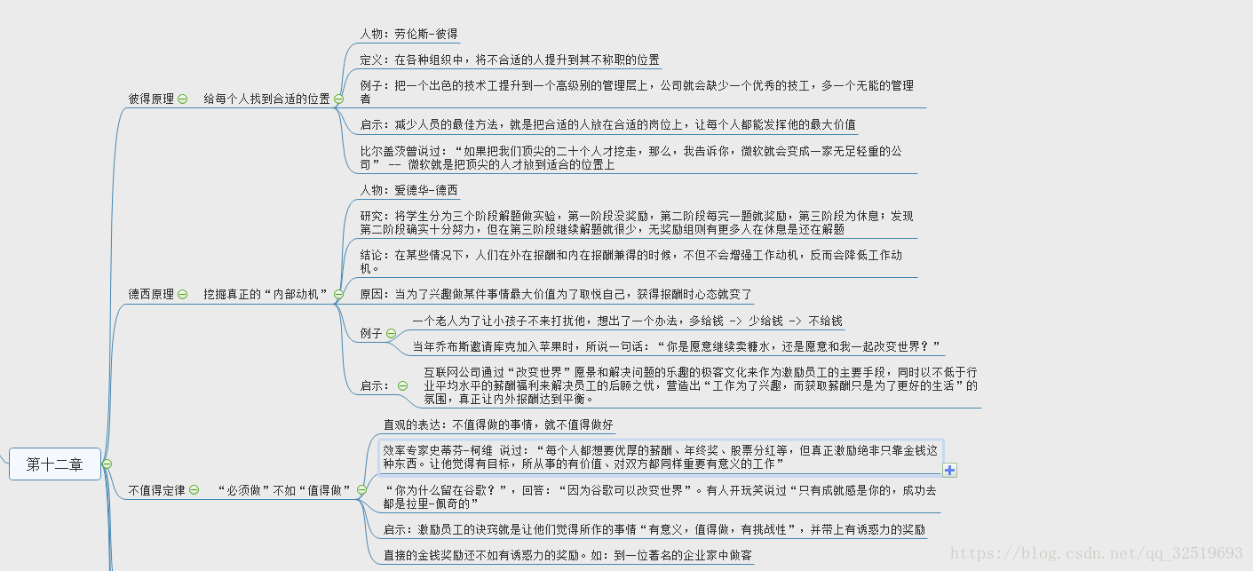 第十二章 1