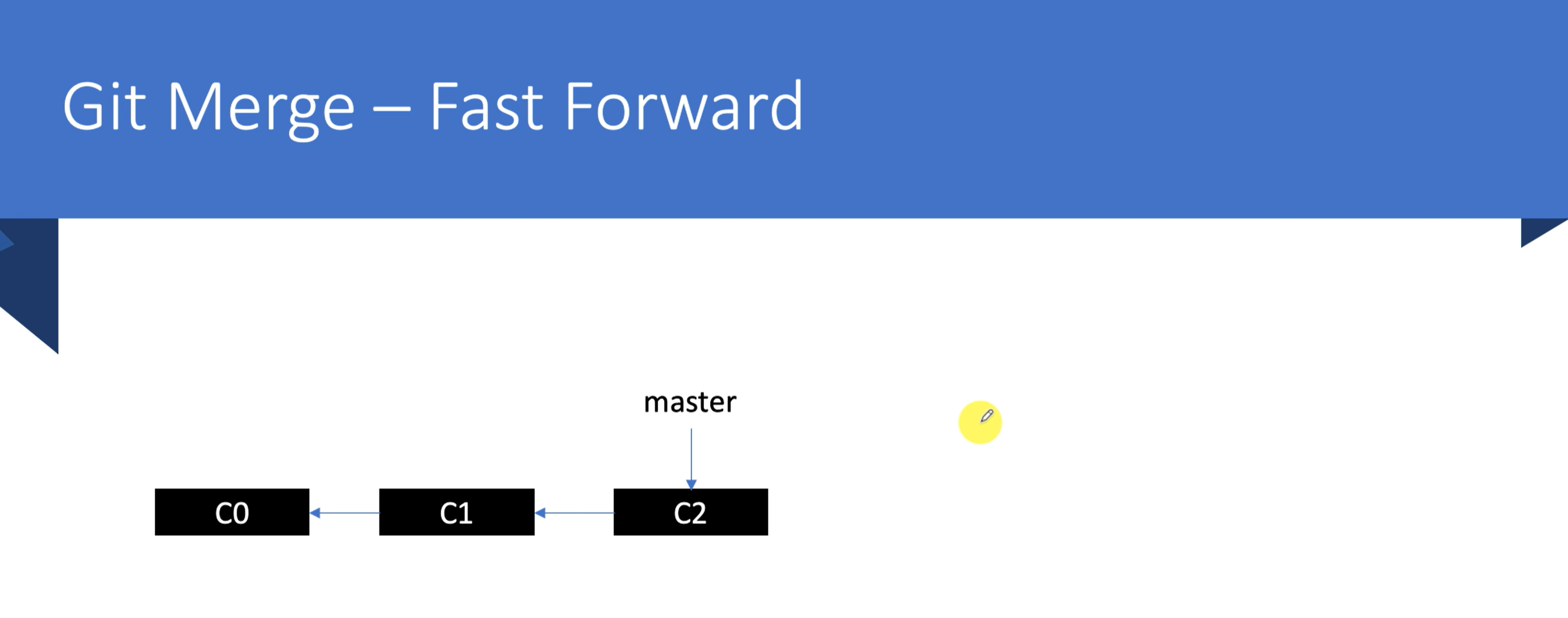 git 合并 fast-forward_git fast forward合并-CSDN博客