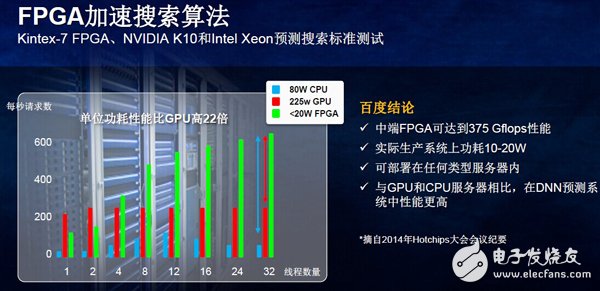 如何克服数据中心严苛的功耗问题？