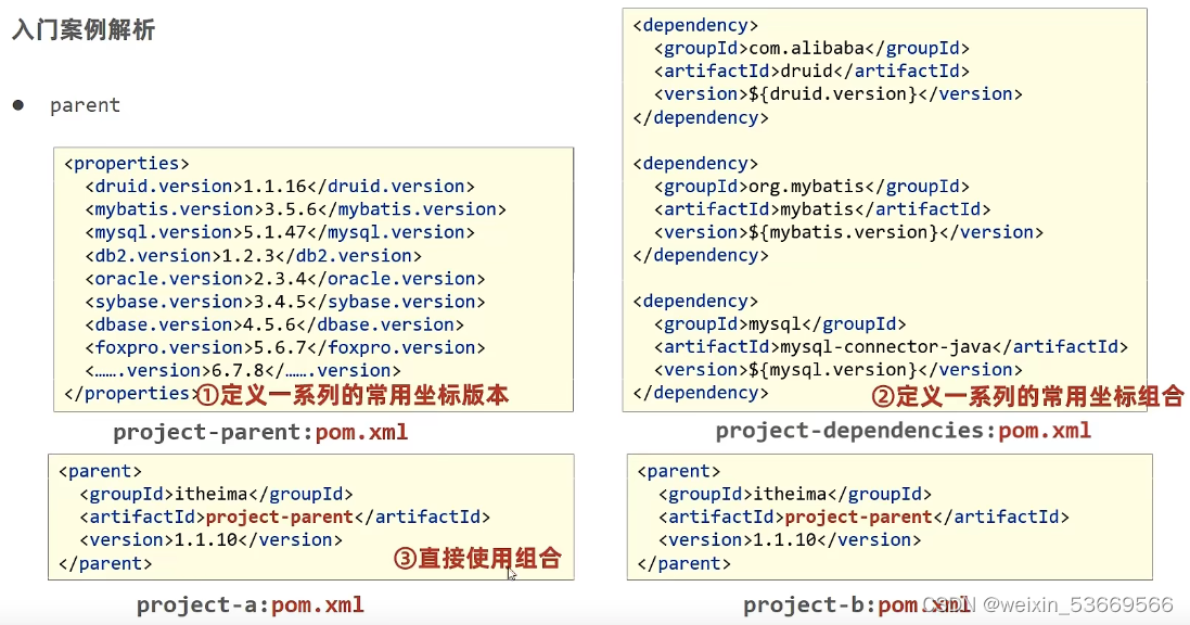 Springboot介绍（超详细）-CSDN博客