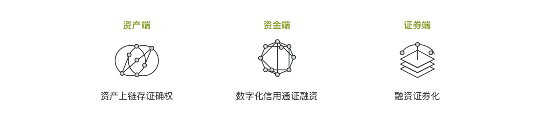 交易平台