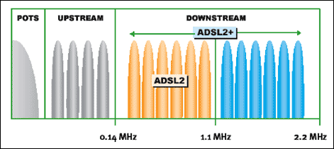 [架构之路-54]：目标系统 - 系统软件 - Linux下的网络通信-9-ADSL、VDSL、PPPOE_adsl vdsl adsl2 ...