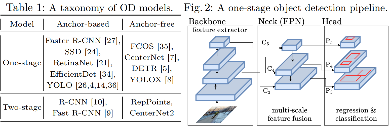 论文解读:A New CNN Building Block for Low-ResolutionImages and Small ...
