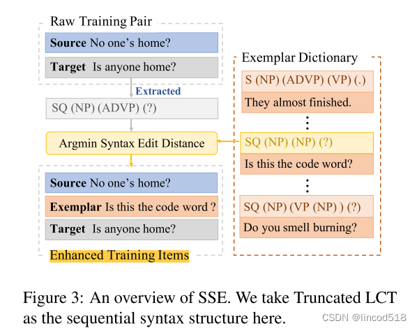 笔记-GCPG: A General Framework for Controllable Paraphrase Generation_可控 ...