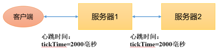 [外链图片转存失败,源站可能有防盗链机制,建议将图片保存下来直接上传(img-J24coMoM-1630333614847)(C:/Users/PePe/AppData/Roaming/Typora/typora-user-images/image-20210830211257936.png)]