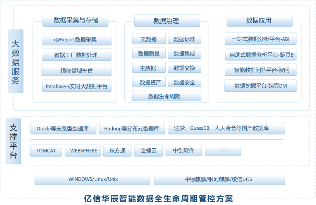 各行各业数字化转型的高分答卷来啦，快来“抄作业”呀