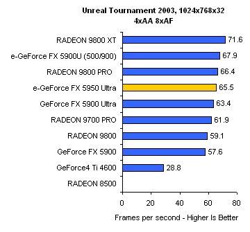 ATI对决NVIDIA之恩怨情仇录插图23 ATI对决NVIDIA之恩怨情仇录
