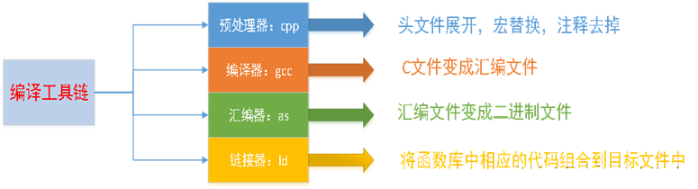 文件编译展示