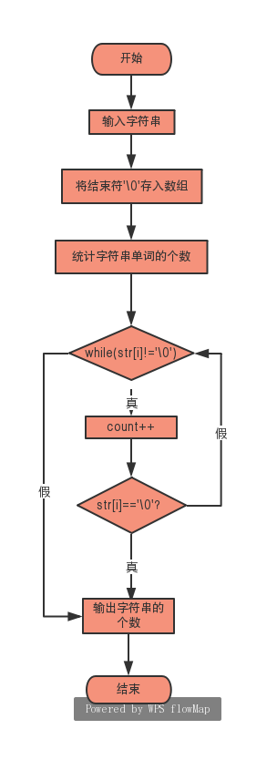 1580206-20190329215845519-377920997.png