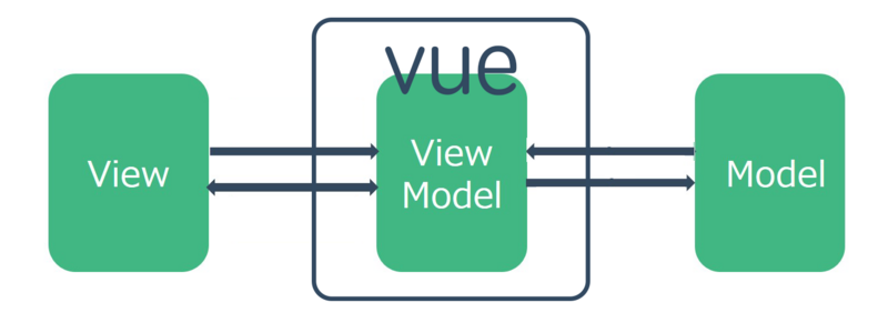 mvvm