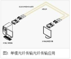 网络-光网络