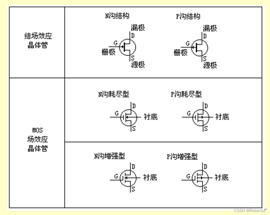 场效应晶体管详解:类型、参数、作用与测试方法-CSDN博客