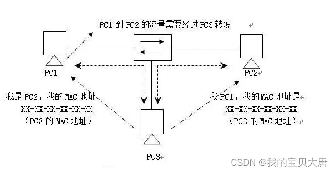 [外链图片转存失败,源站可能有防盗链机制,建议将图片保存下来直接上传(img-28h6ul15-1678717999659)(F:\博客存放\欺骗.jpg)]