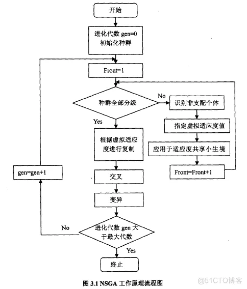 【路径规划】基于nsga-II求解tsp问题matlab源码_matlab_07