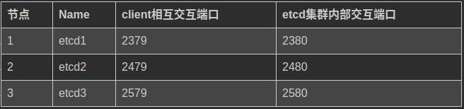 Go-Micro微服务入门(一)：环境搭建
