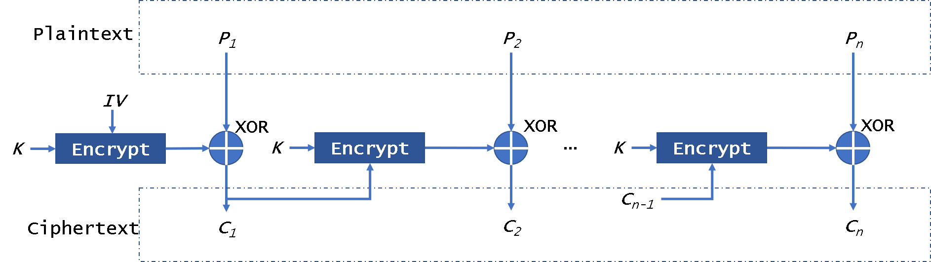 PostgreSQL数据库透明数据加密概述