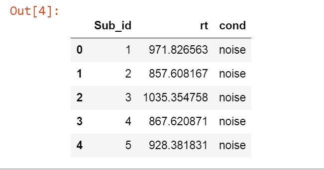 python 中 statsmodels模块的 api接口 博客... 使用Statsmodels在Python中进行重复测量方差分析-CSDN博客