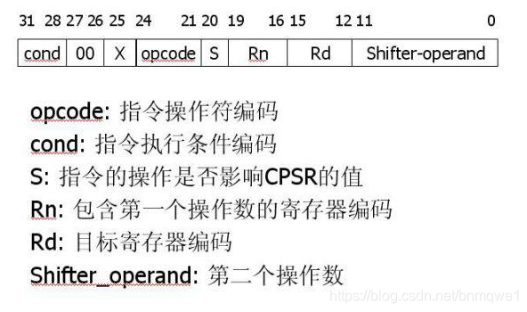 ARM指令集详解与应用-CSDN博客