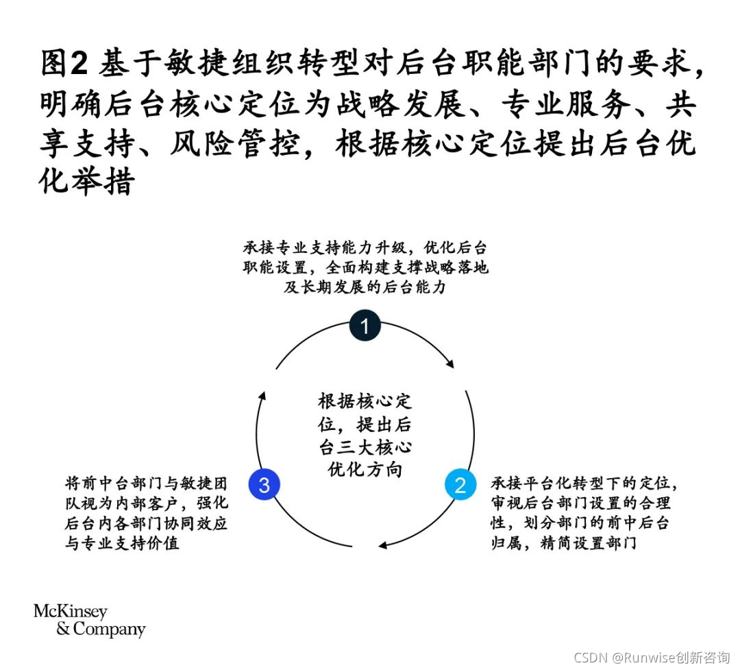 敏捷组织