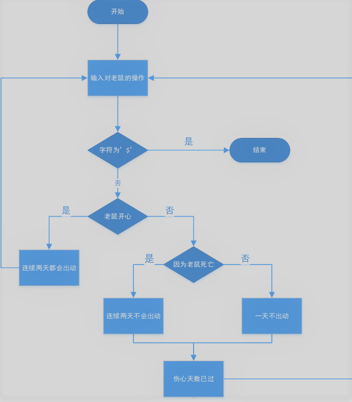 1580541-20190226191325516-2003441441.png