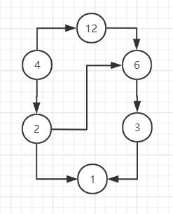 【离散数学】等价关系与等价类,相容关系和偏序关系举例_模三等价关系-CSDN博客