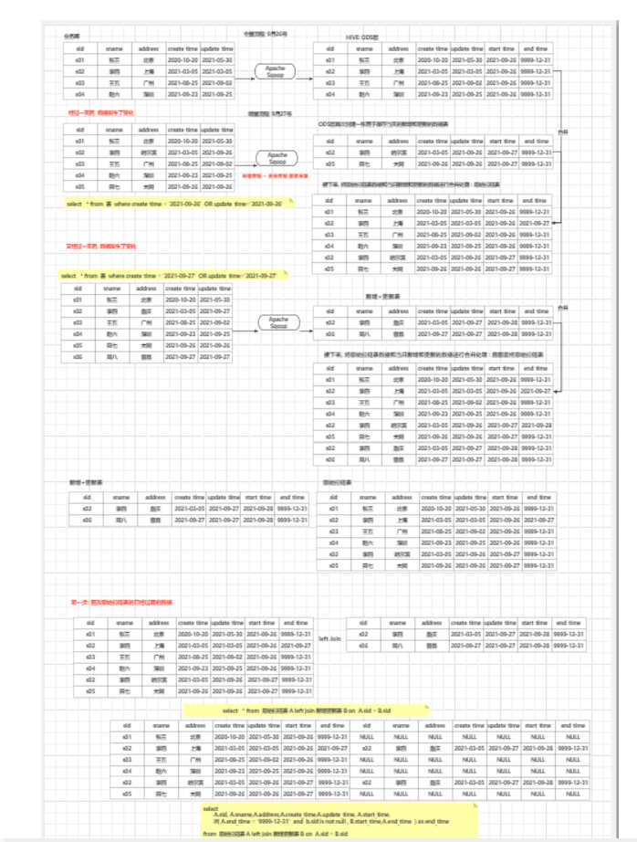 Python+大数据-知行教育(五)-意向用户主题看板_增量流程_row group index-CSDN博客