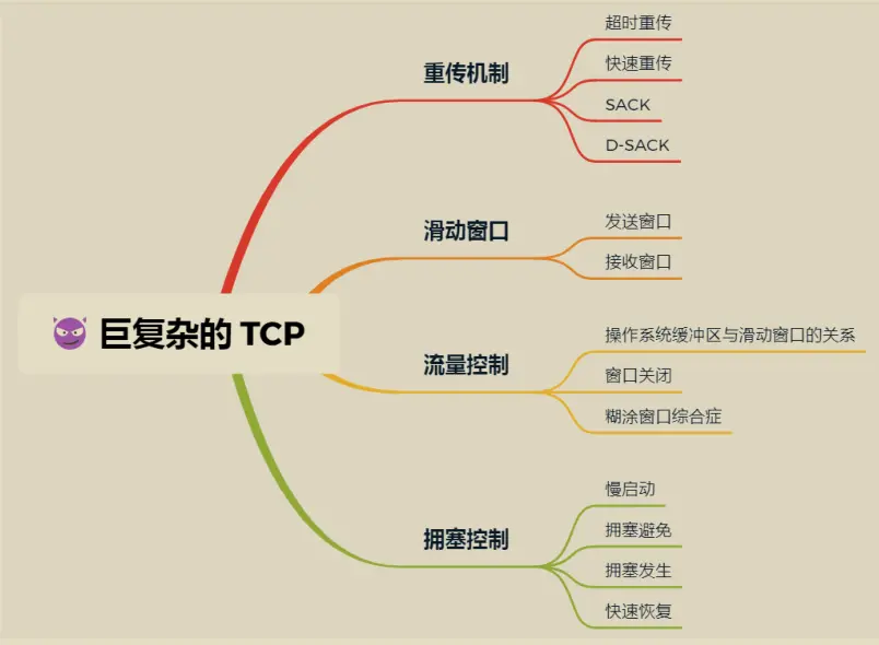 GitHub 标星过万！腾讯技术官发布的“神仙文档”图解网络