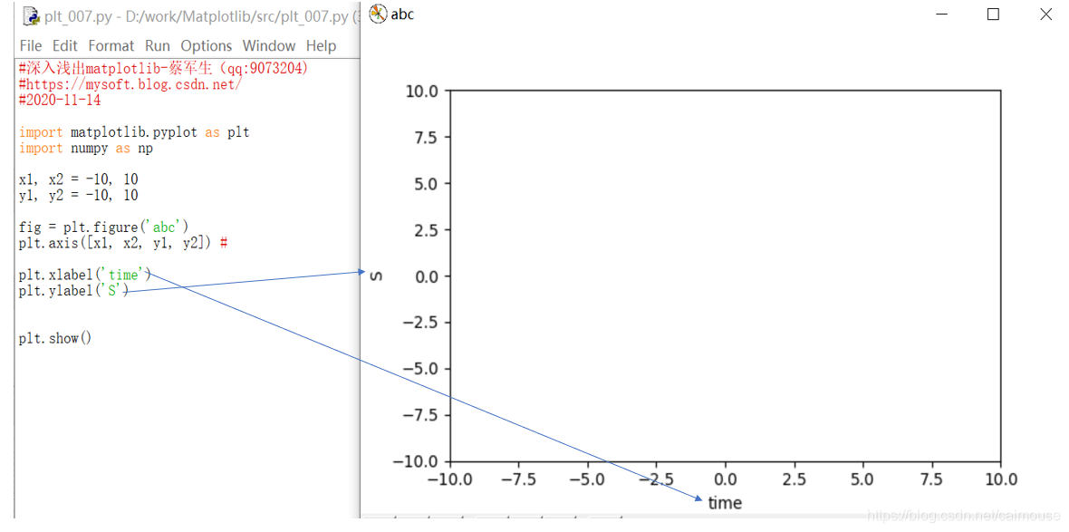 深入浅出matplotlib(5):坐标轴的标签和标题_坐标轴标题写什么内容-CSDN博客