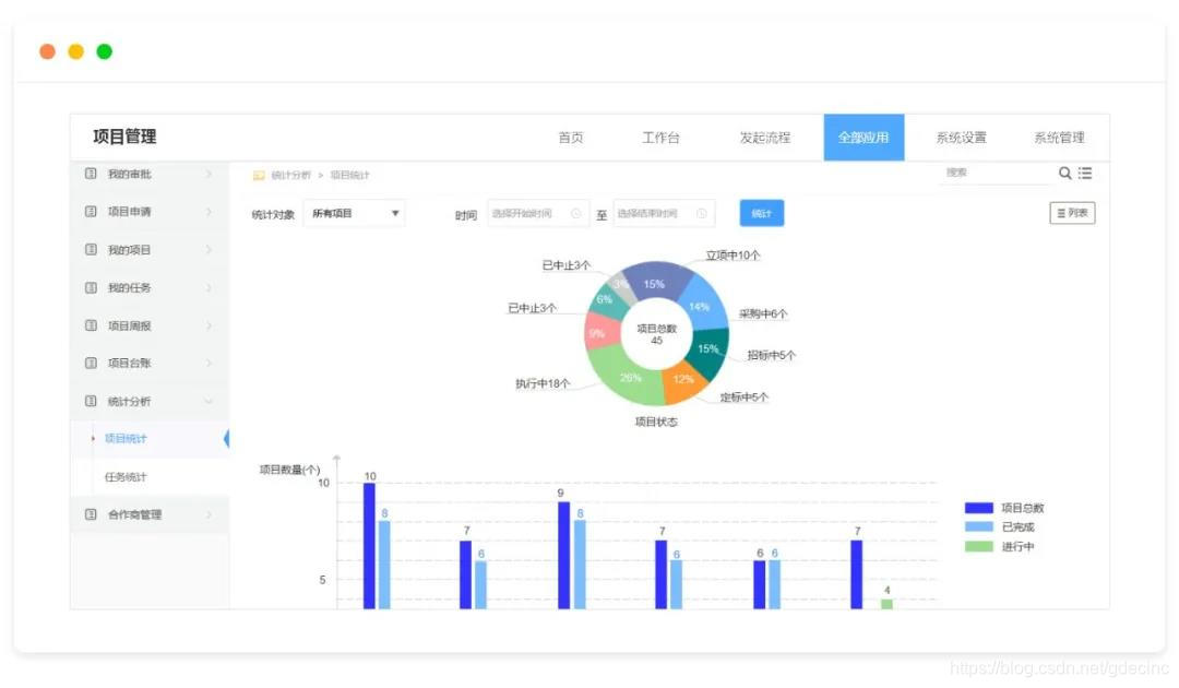 多维度项目报表