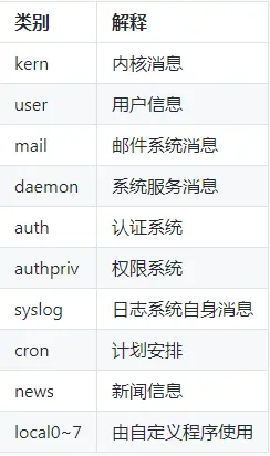 facility种类.png