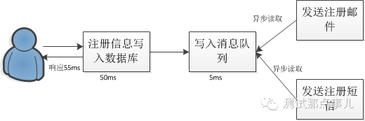 640?wx_fmt=png&tp=webp&wxfrom=5&wx_lazy=
