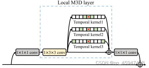 论文笔记Multi-Scale Temporal Cues Learning for Video Person Re ...