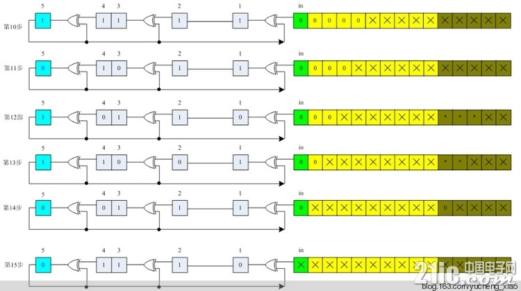 CRC32加密算法原理