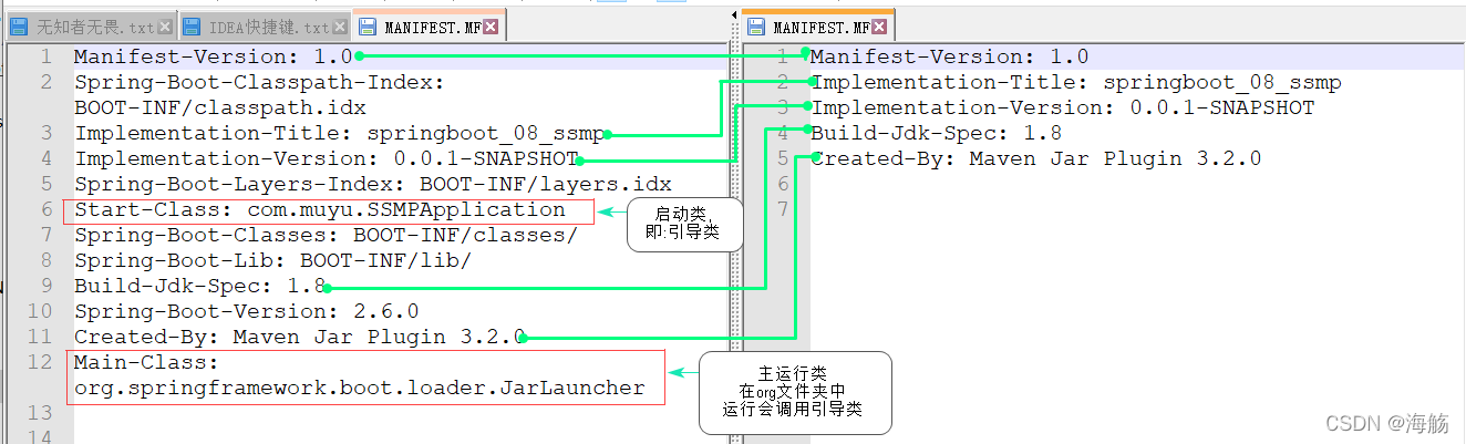 MANIFEST文件对比