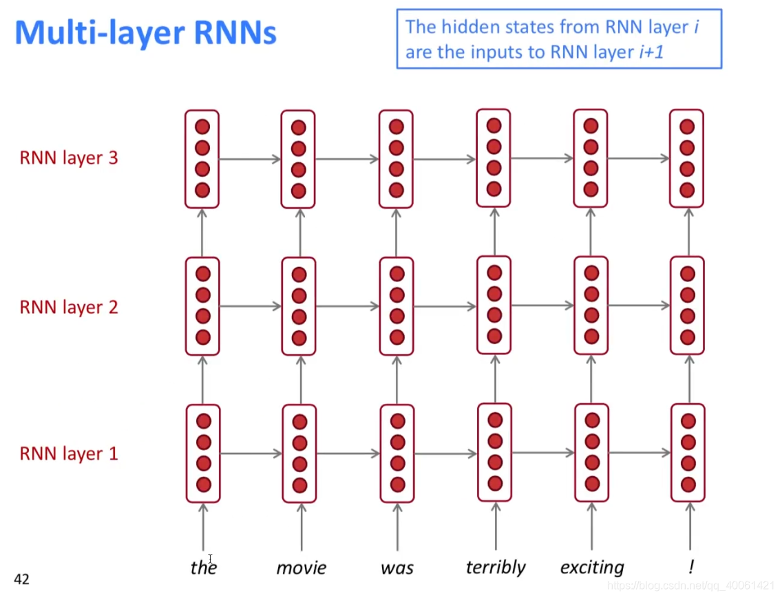 Bidirectional RNN and Mutil-layer RNN_multirnncel, birnn的区别-CSDN博客