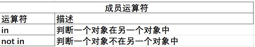 Python运算符还有能这样用？
