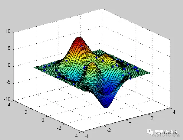 【优化算法】萤火虫算法matlab_优化求解