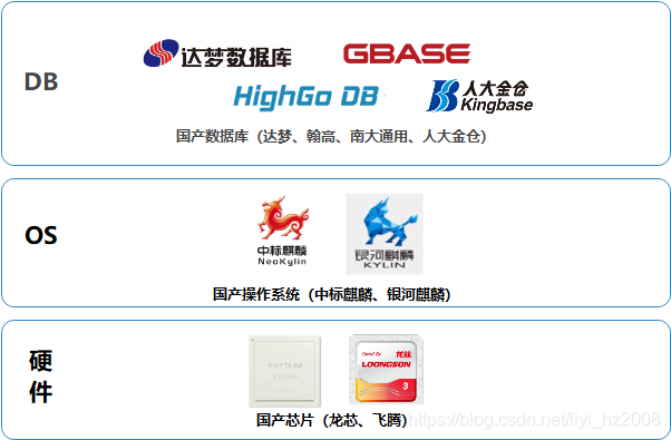 O2OA全国产化解决方案