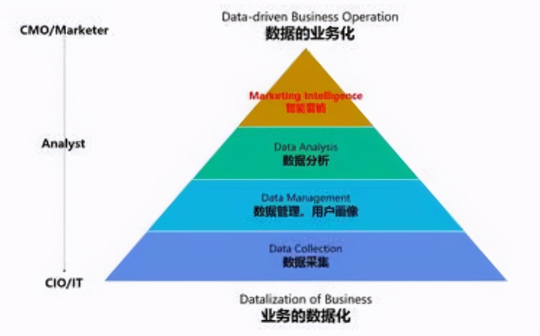 大数据的14个基础概念，你知道几个？大白话教你搞明白