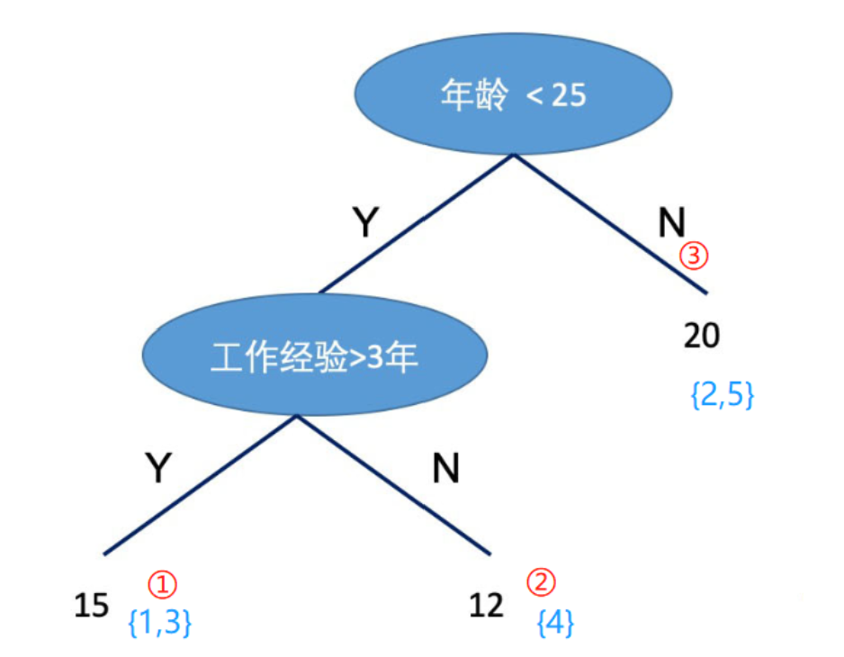 image-20210426102227348