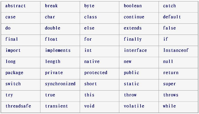 Java基础入门：关键字详解与编程实践-CSDN博客