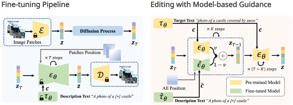 Figure 2. Overview of our method