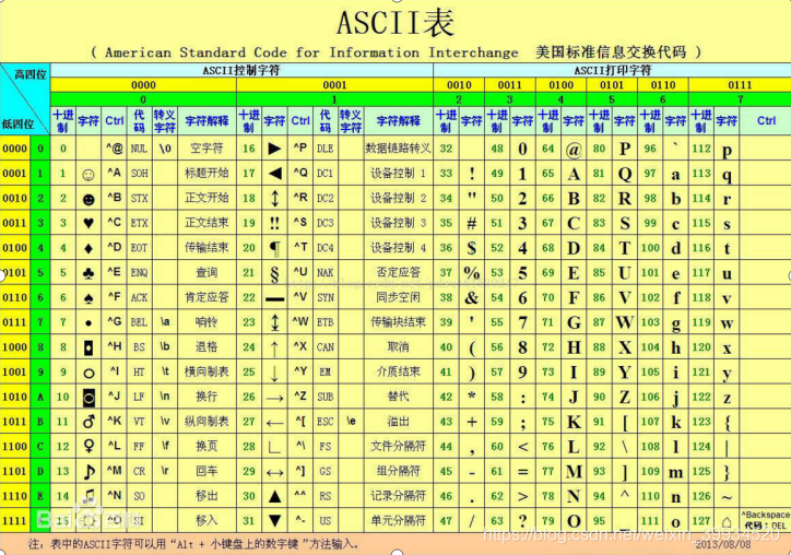 CTF-加密与解密（十四）_ctf加密,全是数字-CSDN博客
