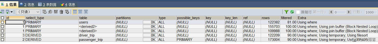 SQL关联查询  直接join 和子查询的区别