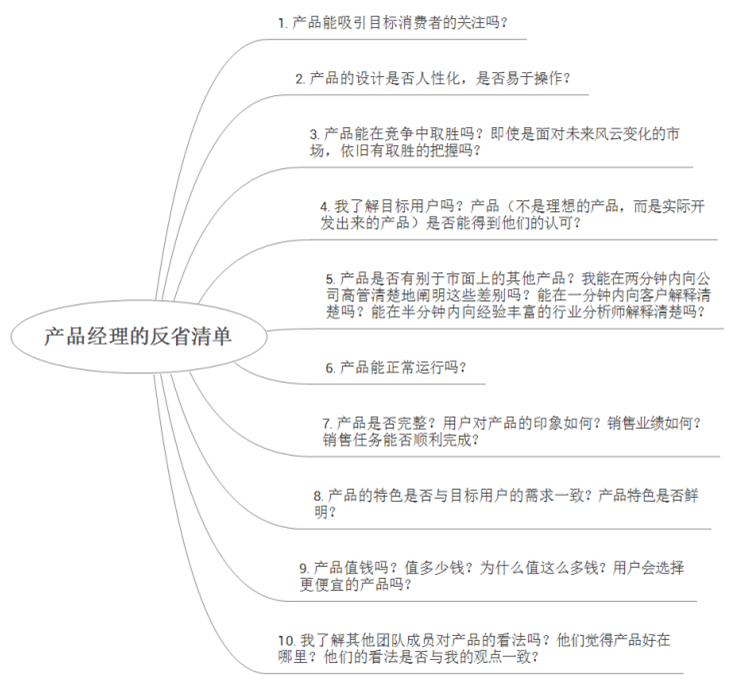 产品经理的反省清单.png